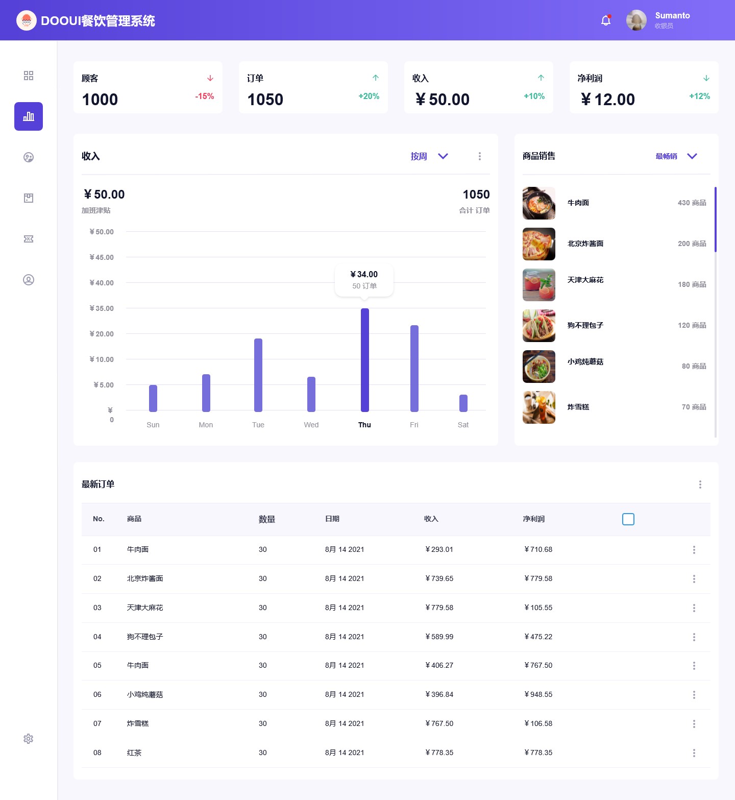 餐饮管理系统 现代化餐饮业的高效运营核心